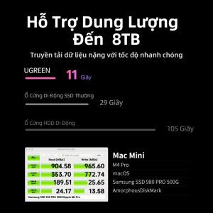 Hub type C cho Mac Mini 4 Ugreen 65487 11 Cổng