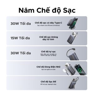 Pin dự phòng không dây 10000mAh Ugreen PB568