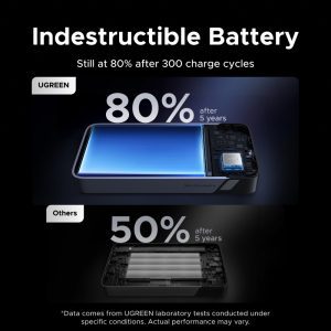 Pin dự phòng 20000mAh Ugreen PB537 Sạc nhanh 55W 14 Pin dự phòng 20000mAh Ugreen PB537 Sạc nhanh 55W