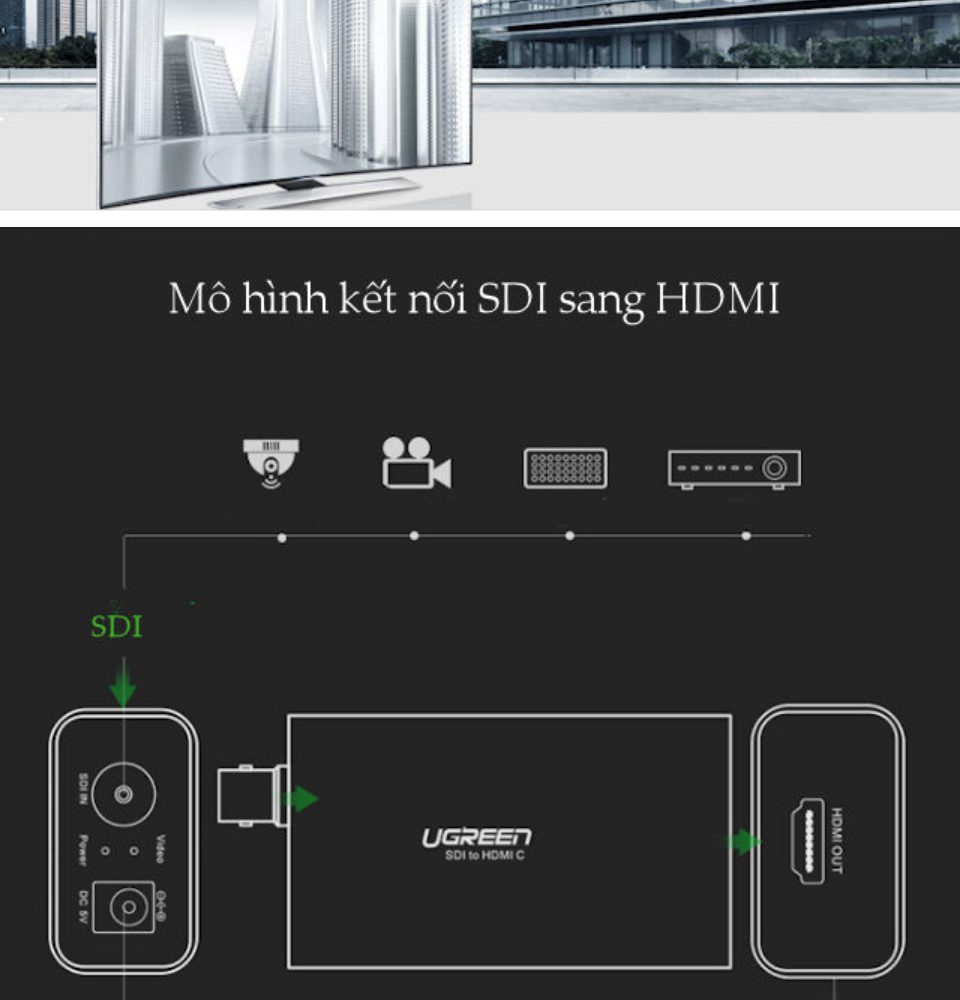 Bộ chuyển đổi tín hiệu 3G/SDI sang HDMI UGREEN CM131 Độ phân giải HD