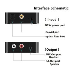 Bộ chuyển audio quang Coaxial sang AV RCA Ugreen 30523