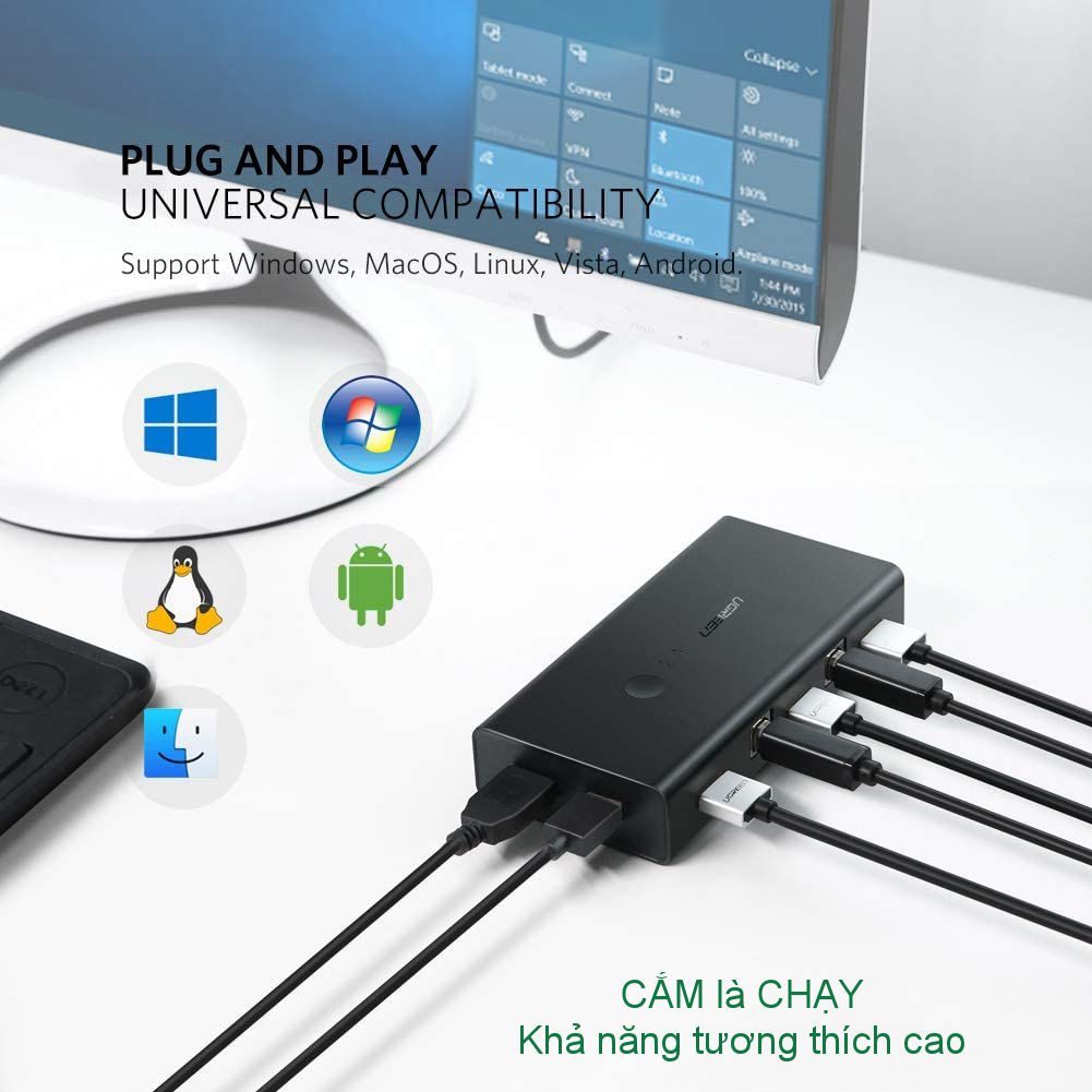 Bộ gộp HDMI KVM UGREEN CM200 - Gộp 2 máy tính dùng chung 1 màn hình, sử dụng chung chuột và bàn phím