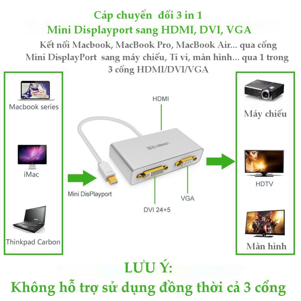 cap chuyen doi 3 in 1 tu 1 cong mini displayport sang 1 trong 3 cong hdmi dvi i 245 vga dau cai ugreen md109 2
