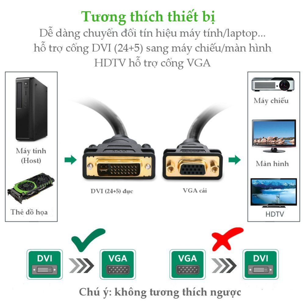 Cáp chuyển đổi DVI-I (24+5) sang VGA dài 15cm UGREEN 30499