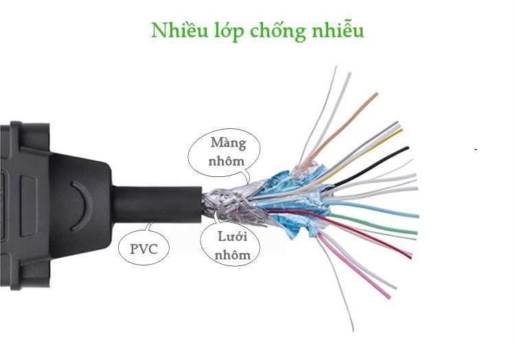 Cáp chuyển đổi HDMI đực sang DVI-I (24+5) cái dài 20Cm UGREEN 20136 (màu đen)