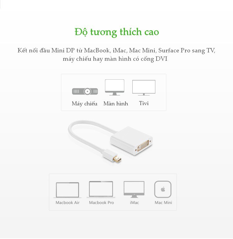 Cáp chuyển đổi Mini DisplayPort sang DVI-I (24+5) Converter UGREEN 10402 (màu trắng)
