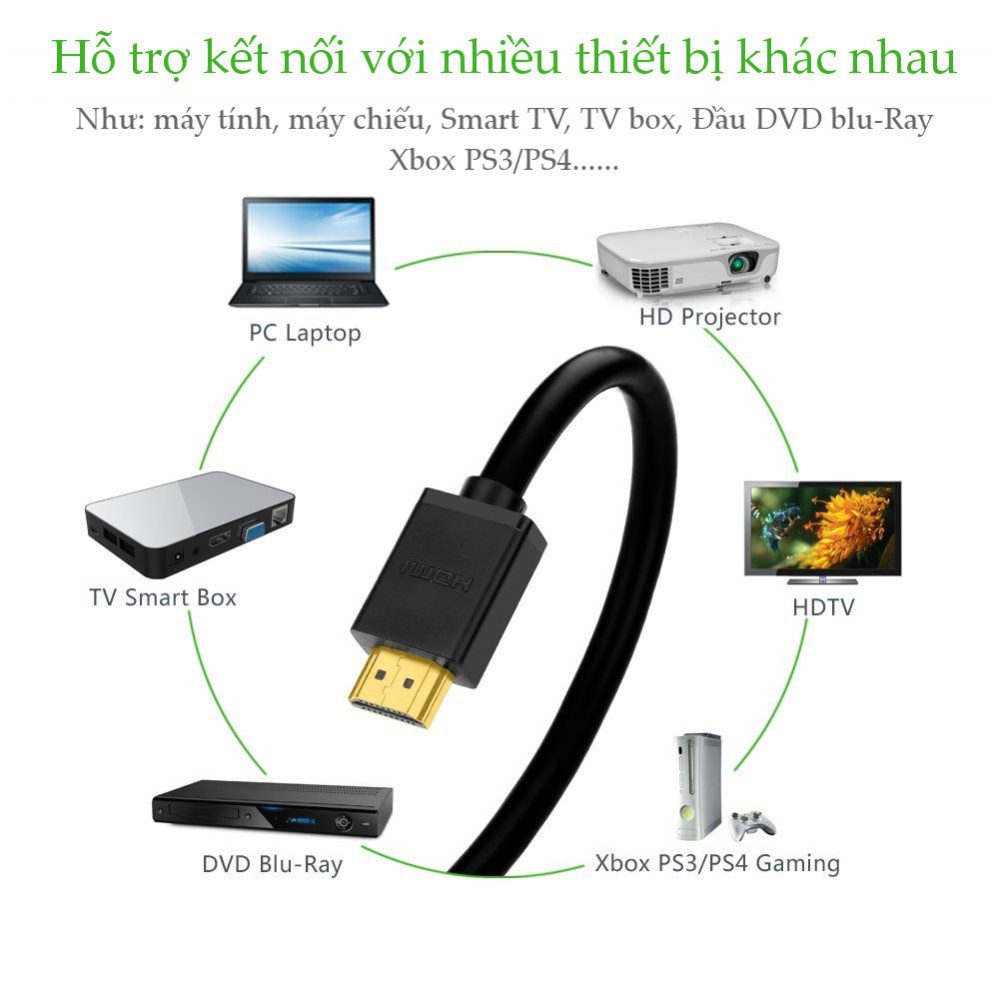 Cáp HDMI bẻ góc vuông 90 độ dài 5m UGREEN HD103