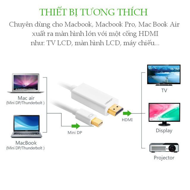 Cáp Mini DisplayPort (Thunderbolt) sang HDMI UGREEN MD101 Hỗ trợ độ phân giải 2k*4K@ dài 1.5m