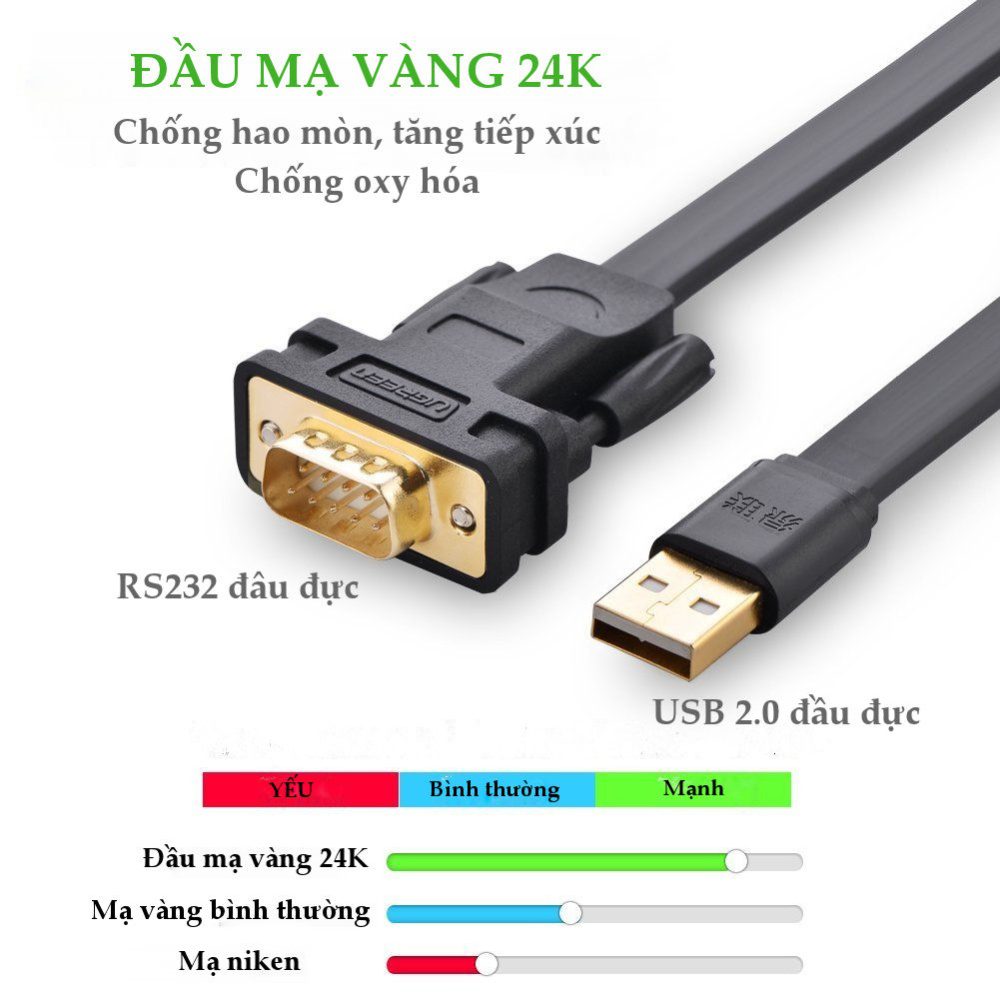 Cáp USB 2.0 sang cáp COM RS232 dài 2m UGREEN CR107 20218