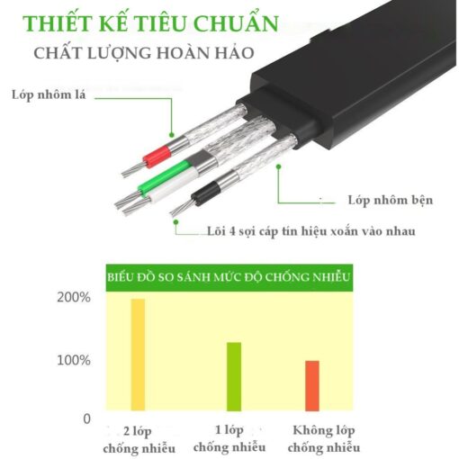 Cáp USB 2.0 sang cáp COM RS232 dài 2m UGREEN CR107 20218