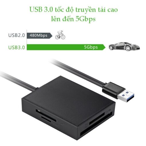 Đầu đọc thẻ USB3.0 UGREEN 30231 Hỗ trợ thẻ TF/SD/CF/MS dài 1m