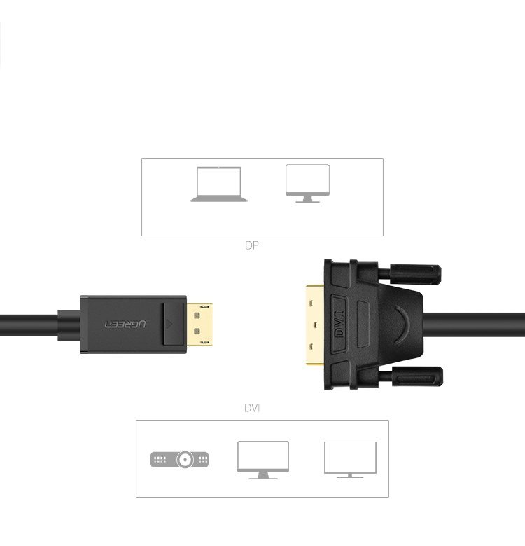 Dây cáp DisplayPort đực sang DVI-D (24+1) đực hỗ trợ 1920x1200 dài 1-8M UGREEN DP103