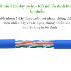 Dây mạng bấm sẵn 2 đầu Cat6 UTP Patch Cords UGREEN NW102