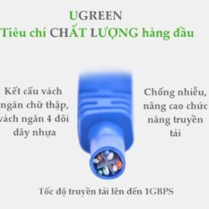 Dây mạng bấm sẵn 2 đầu Cat6 UTP Patch Cords UGREEN NW102