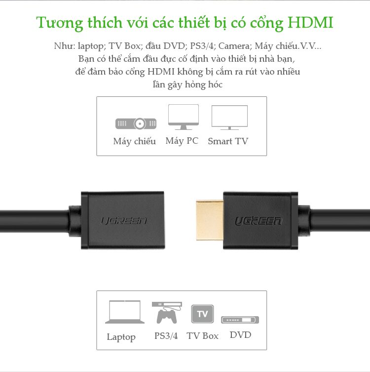Dây nối dài HDMI 1.4 thuần đồng 19+1 dài 0.5-2M UGREEN HD107