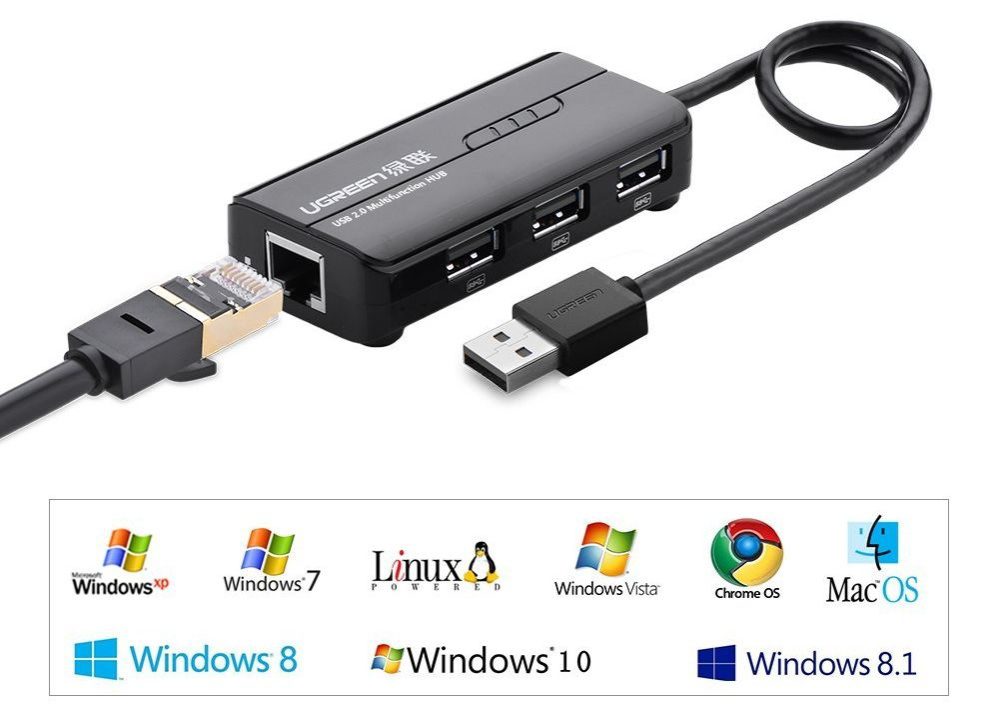 Hub chuyển đổi USB sang USB và RJ45 UGREEN CR103