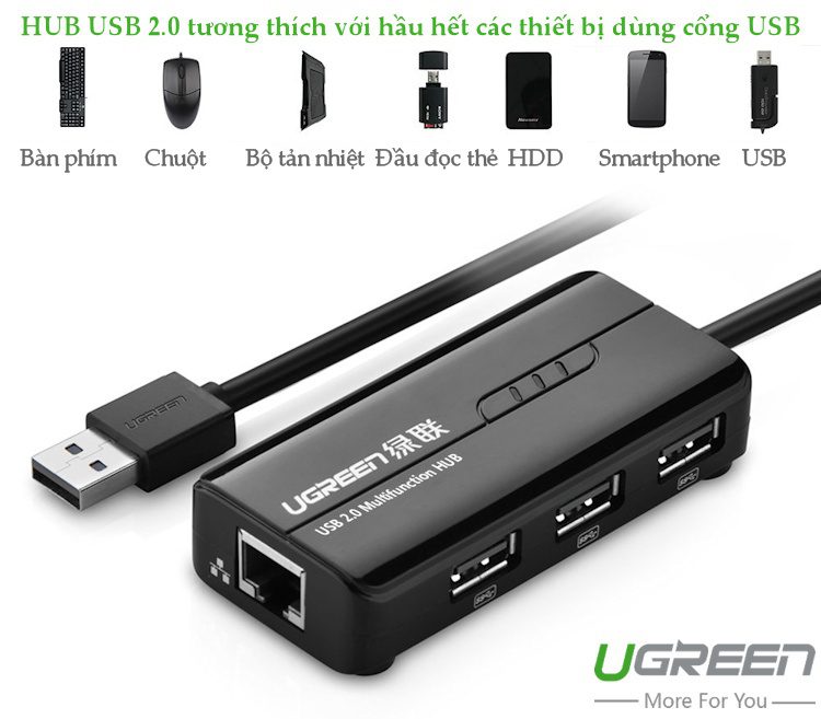 Hub chuyển đổi USB sang USB và RJ45 UGREEN CR103