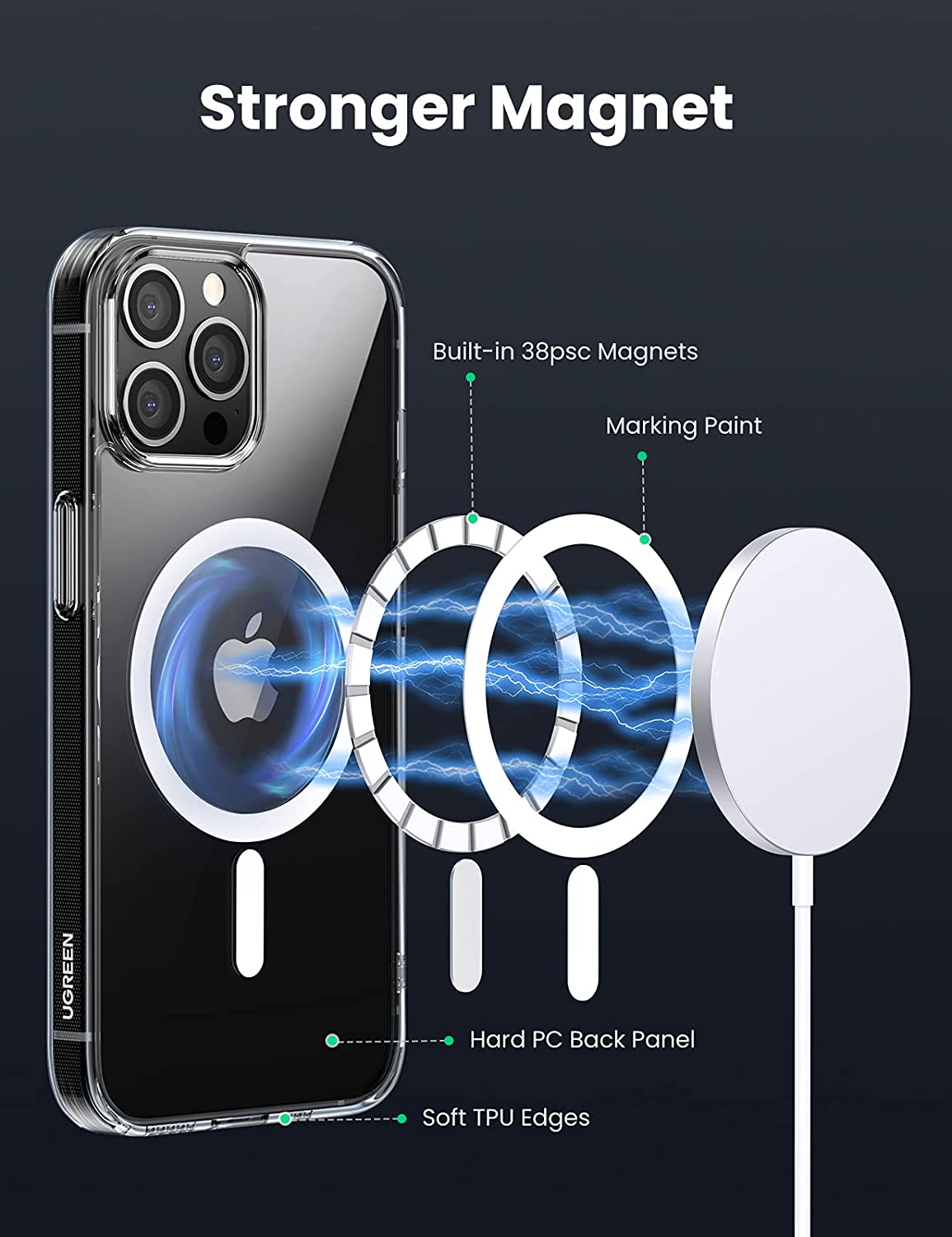 Ốp lưng iPhone hỗ trợ từ tính UGREEN LP536 - Cho phép sạc không dây - Chất liệu Bayer cao cấp cho khả năng trong suốt dài lâu