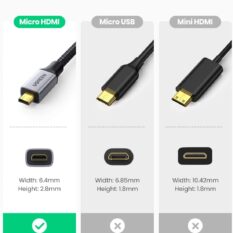 Bộ chuyển đổi Micro HDMI sang HDMI UGREEN HD149