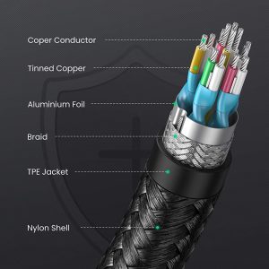 Bộ chuyển đổi Micro HDMI sang HDMI UGREEN HD149