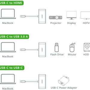 Bộ chuyển đổi USB Type C sang USB 3.0 + HDMI + USB Type C UGREEN 30377 (Màu trắng)