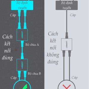 Bộ phân luồng tín hiệu IPTV và LAN RJ45 2 vào 1 Ugreen 50923