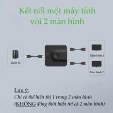 Bộ Switch HDMI 2 ra 1 UGREEN CM217 (tương thích ngược 1 ra 2) chuẩn 1.4