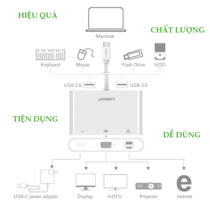 Bộ Chuyển Đổi USB Type C sang VGA, LAN và USB UGREEN 30439