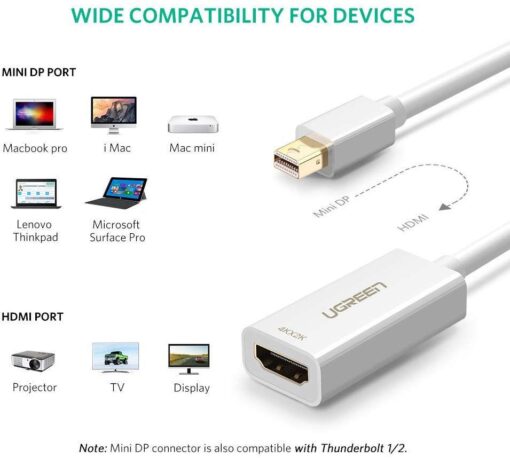 Cáp chuyển Mini DisplayPort sang HDMI hỗ trợ 4K UGREEN MD112