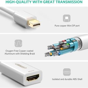 Cáp chuyển Mini DisplayPort sang HDMI hỗ trợ 4K UGREEN MD112