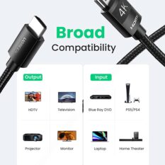 Cáp HDMI 2.0 hỗ trợ 4K dài 1-30m UGREEN HD119