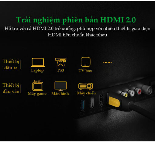 Cáp HDMI 2.0 UGREEN HD101 Thuần đồng 100% 19+1 dùng cho Tivi máy tính máy chiếu màn hình... độ dài từ 1-15m