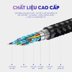 Cáp HDMI 2.0 UGREEN HD131 Dây Carbon chuẩn 4K/60Hz dài từ 1-5m UGREEN HD131