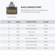 Cáp lập trình Console Type C Ugreen 80186 Chipset FTDI