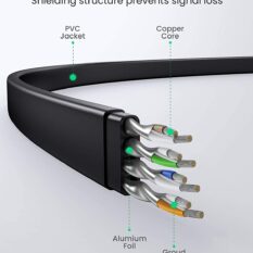 Cáp mạng Cat8 RJ45 UGREEN NW134 - Tốc độ truyền lên đến 40Gbps - Lõi đồng nguyên chất, tín hiệu truyeenf tải không suy hao -