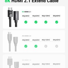 Cáp nối dài HDMI 2.1 8K UGREEN HD151