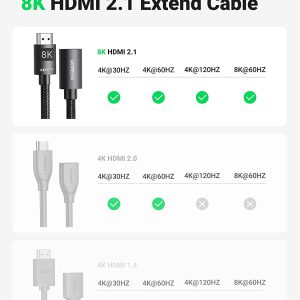Cáp HDMI nối dài 2.1 8K UGREEN HD151