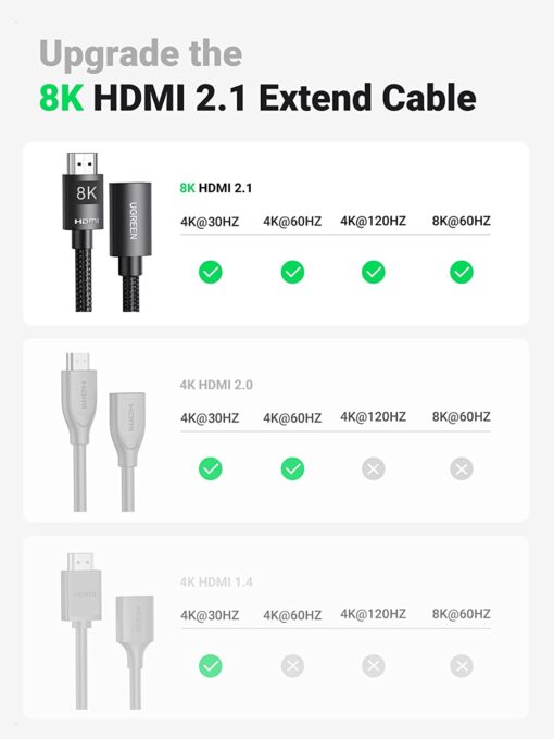 Cáp nối dài HDMI 2.1 8K UGREEN HD151