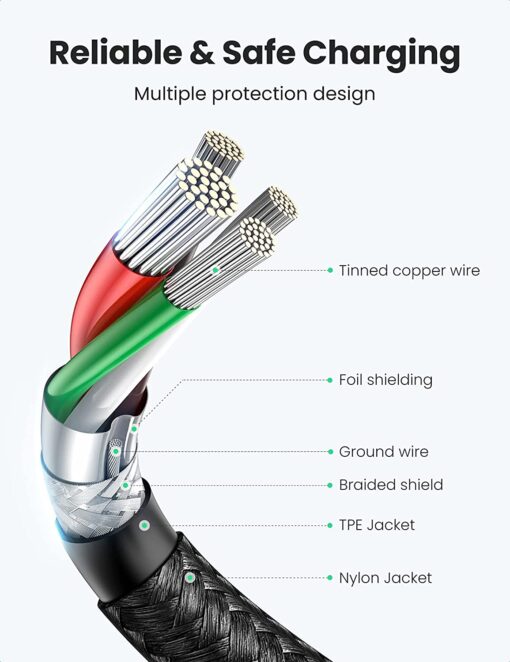 cap sac nhanh type c ugreen us261 sac nhanh pd 60w toc do truyen 480mbps dai tu 05 2m 8