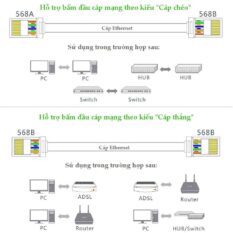 Đầu bấm mạng RJ45 cho dây CAT5e UGREEN NW110