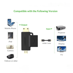 Đầu chuyển HDMI sang Mini HDMI và Micro HDMI UGREEN HD129