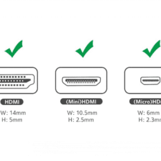 Đầu chuyển HDMI sang Mini HDMI và Micro HDMI UGREEN HD129