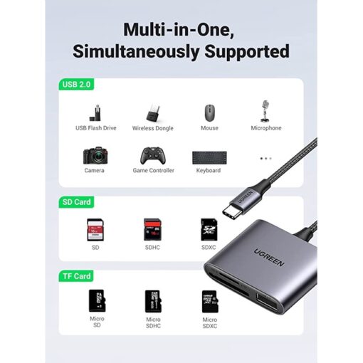 Đầu đọc thẻ UGREEN Type-C sang USB và thẻ SD/TF