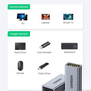 Đầu nối USB 3.0 UGREEN 20119 - Chất liệu hợp kim tản nhiệt tốt - Tốc độ truyền lên đến 5G - Thiết kế nhỏ gọn, dễ sử dụng 17 Đầu nối USB 3.0 UGREEN 20119 - Chất liệu hợp kim tản nhiệt tốt - Tốc độ truyền lên đến 5G - Thiết kế nhỏ gọn, dễ sử dụng