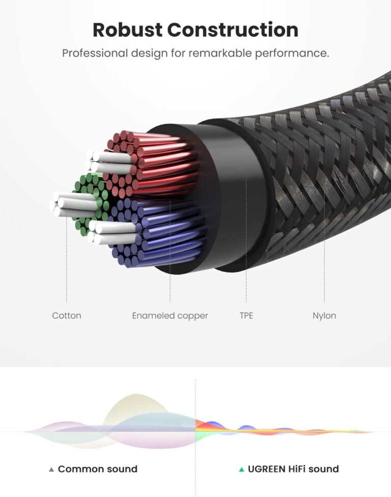 Dây âm thanh 3.5mm UGREEN AV112 Vỏ bện vải sợi tổng hợp dài từ 0.5-5m - Hình ảnh 11