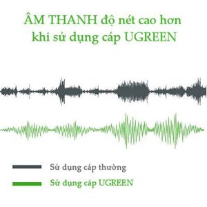 Dây nối dài XLR (Cannon) 3-pin UGREEN AV130
