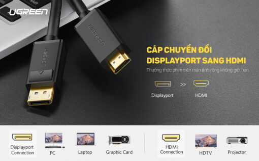 Dây cáp chuyển DisplayPort sang HDMI UGREEN DP101