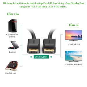 Cáp DP DisplayPort 2 đầu đực UGREEN DP102 12 Cáp DP DisplayPort 2 đầu đực UGREEN DP102
