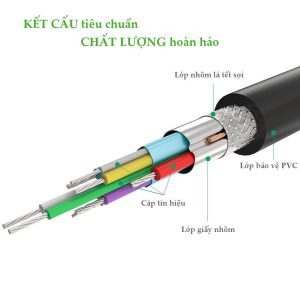 Dây cáp USB 3.0 sang Micro USB 3.0 dạng dây dẹt và dây tròn dài từ 0.25-2m UGREEN US130 8 Dây cáp USB 3.0 sang Micro USB 3.0 dạng dây dẹt và dây tròn dài từ 0.25-2m UGREEN US130