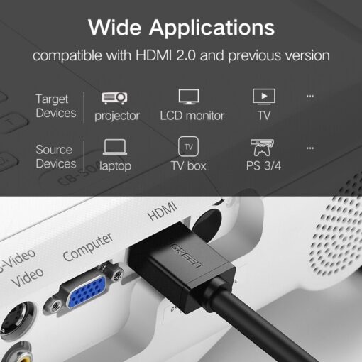 Dây HDMI 2.0 thuần đồng 19+1 UGREEN HD104 0,5m-3m